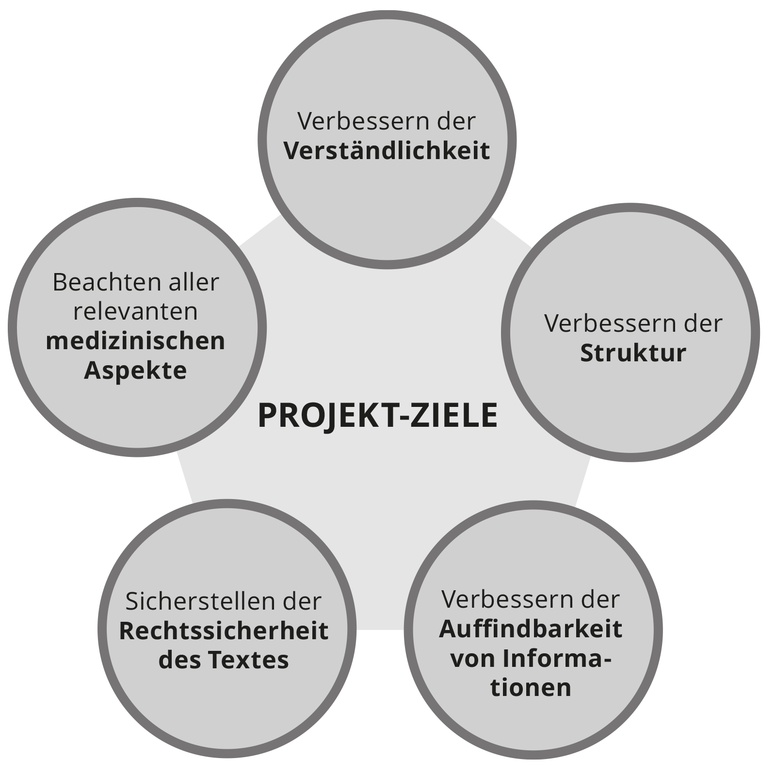 Fallstudie Gothaer Ziele