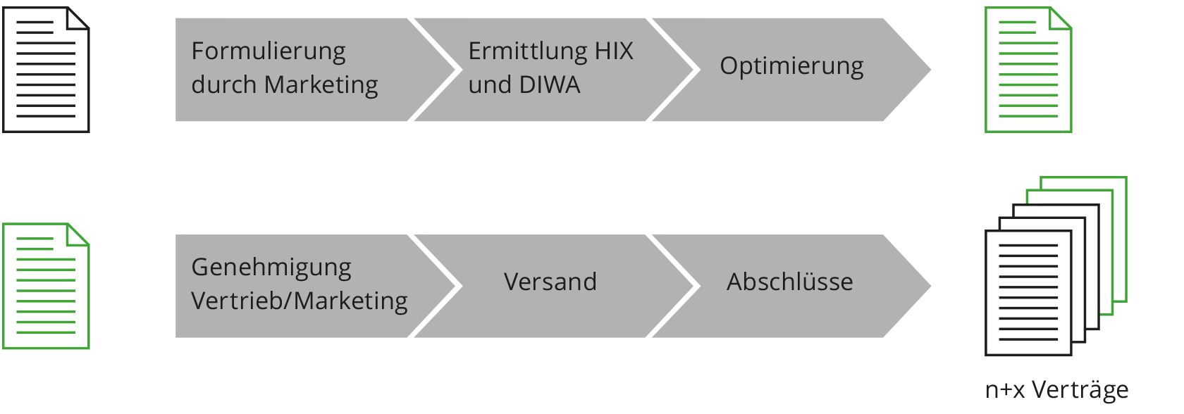 casestudy-swk-prozess-02 Communication Lab SWK Energie Prozess Abbildung 2